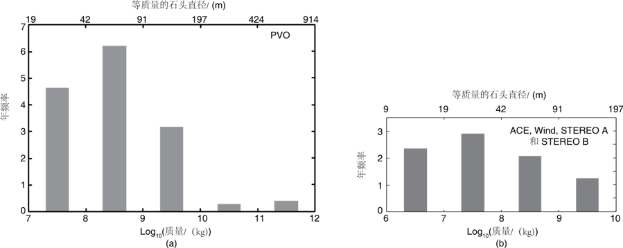 图7
