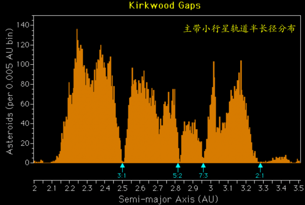 image-20220902110814-3
