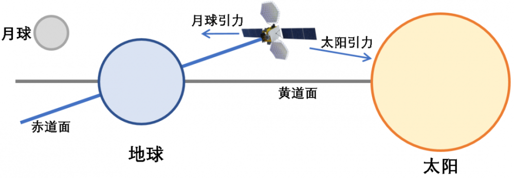 image-20230427102142-3
