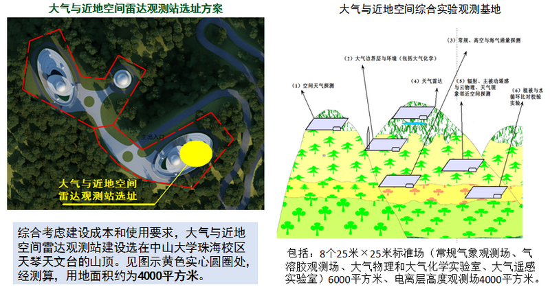 中山大学大气与近地空间综合实验观测基地(中山大学珠海校区,建设中)