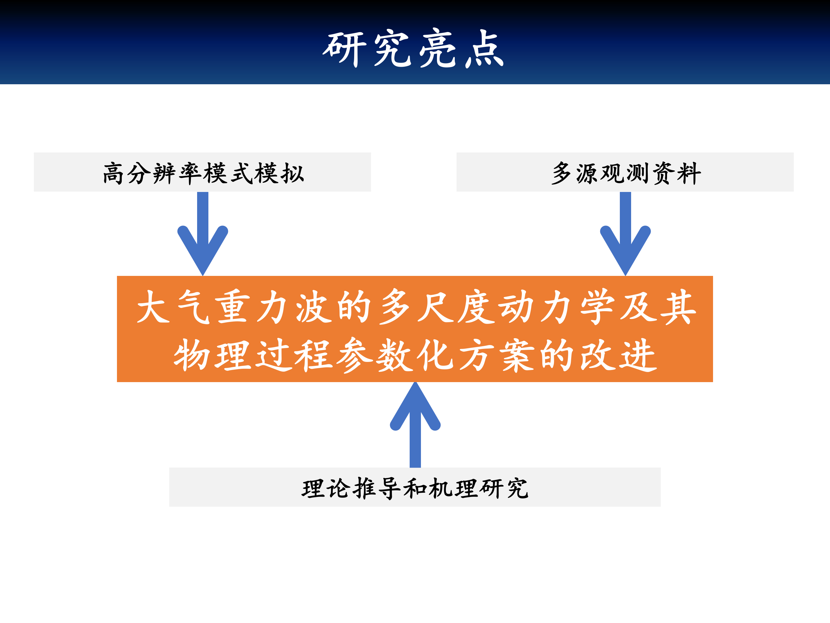 研究亮点