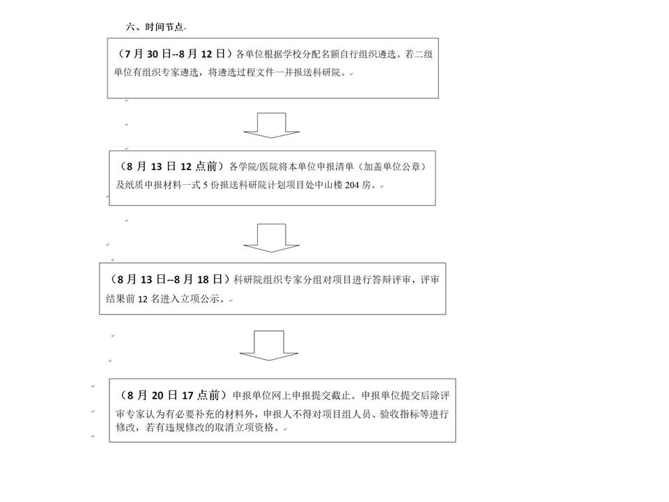 时间节点图示